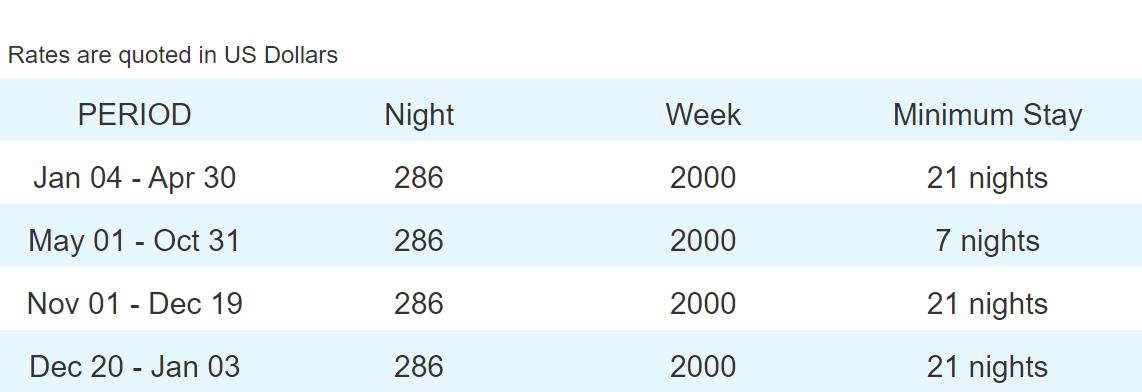 Rental Rates for Molino de Agua - 305