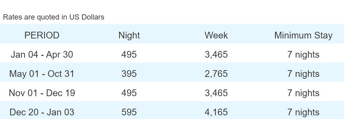 Rental Rates for Molino de Agua - 702